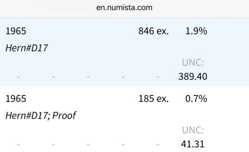 *****1965 AFRIKAANS 1 CENT***** Very Rare coin. Limited Mintage of only 846 coins!