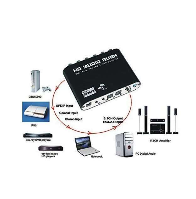 HD Audio Rush, Digital Sound Decoder Converter 5.1 Channel