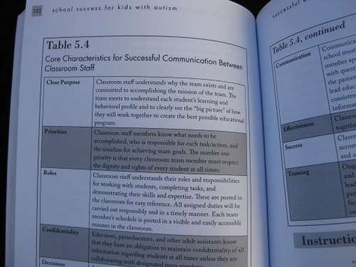 "School Success for Kids with Autism" Soft cover. Edited by Andrew L. Egel Ph.D. Katherine C. Holman