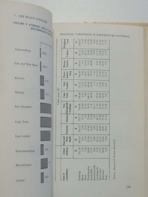 South Africa`s Urban Blacks: Problems and Challenges - ed. G. Marais and R. van der Kooy