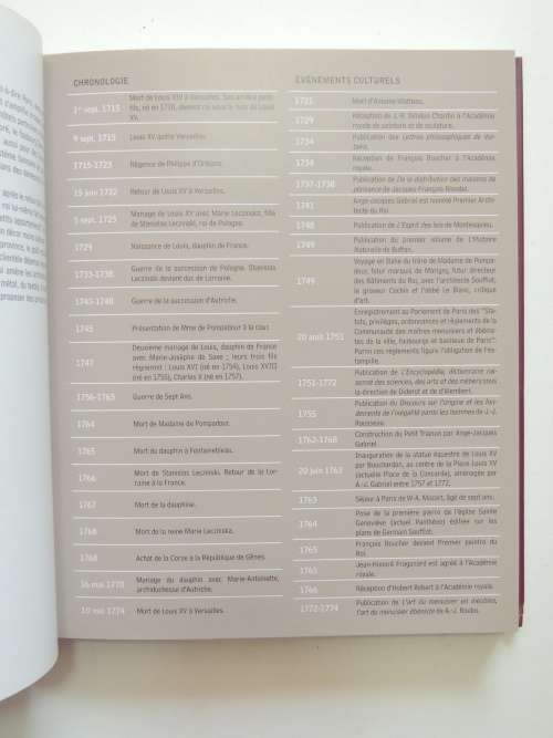 Mobilier: Régence Louis XV, transition Louis XVI (Mobilier de style) (French Edition)- Claude-Paule