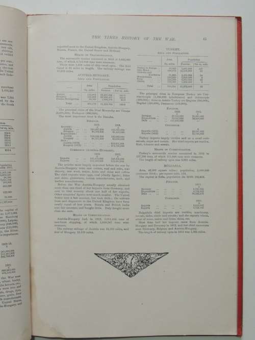 The Times War Atlas andGazetteer 40Colour Maps OfThe War Areas Statistics Relating ToThe Belligerent