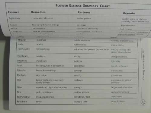 Bach Flower Remedies for Animals - Helen Graham, Gregory Vlamis