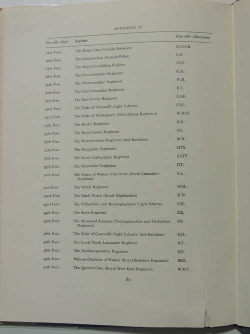 British Military Bayonets from 1700 to 1945 - RJ Wilkinson Latham