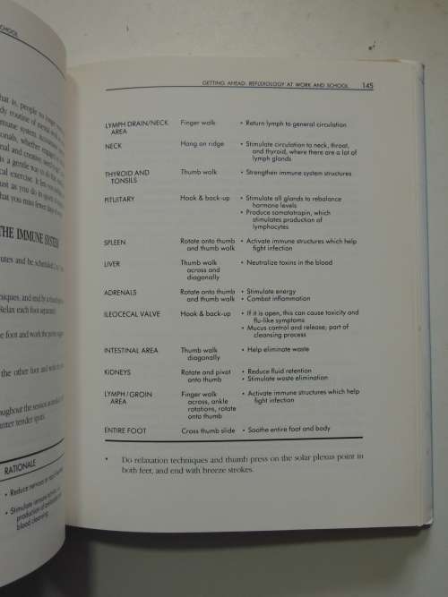 The Reflexology Handbook - A Complete Guide Laura Norman, Thomas Cowan