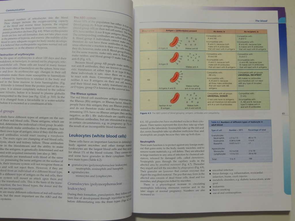 Anatomy & Physiology in Health & Illness 9th Ed. - Anne Waugh, A Grant, Ross & Wilson