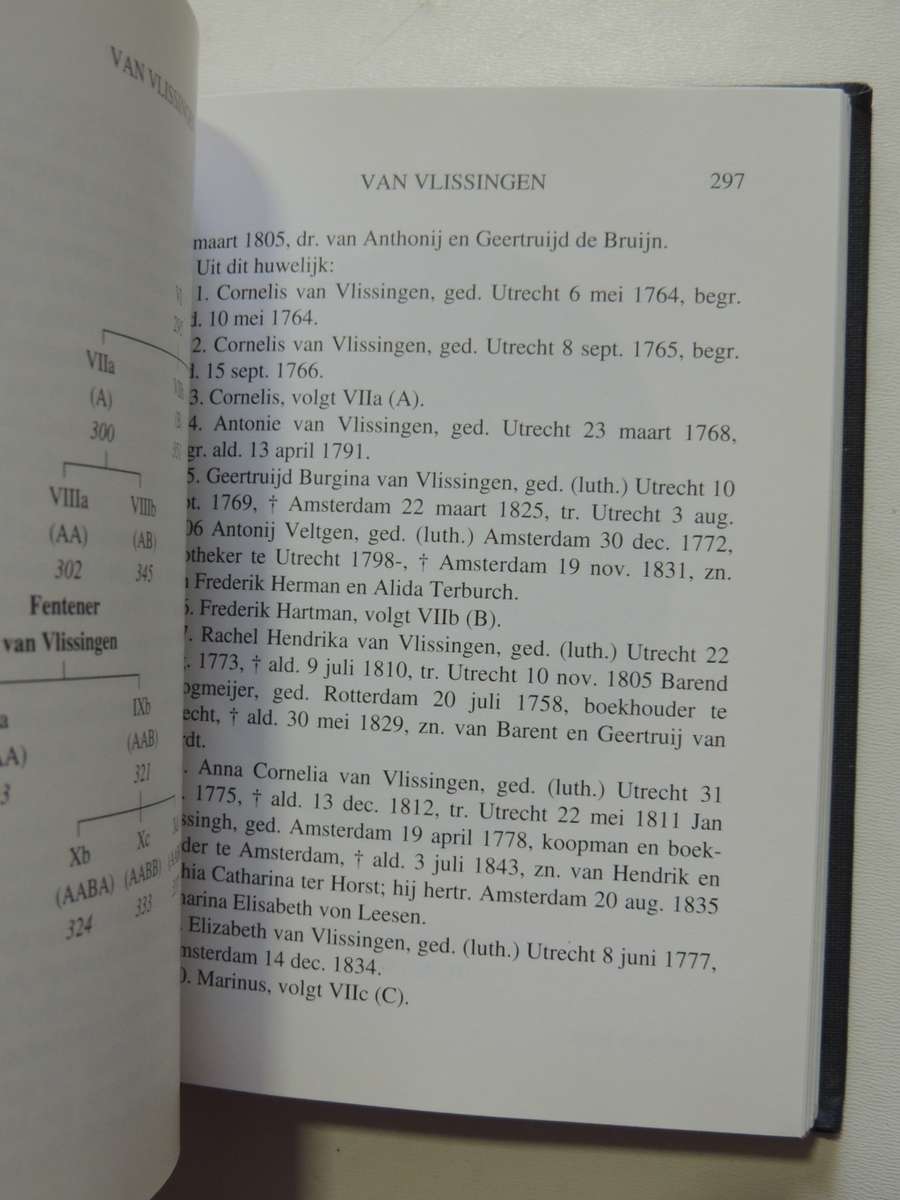 Nederland`s Patriciaat - Genealogieen Van Bekende GeslachtenIN DUTCH