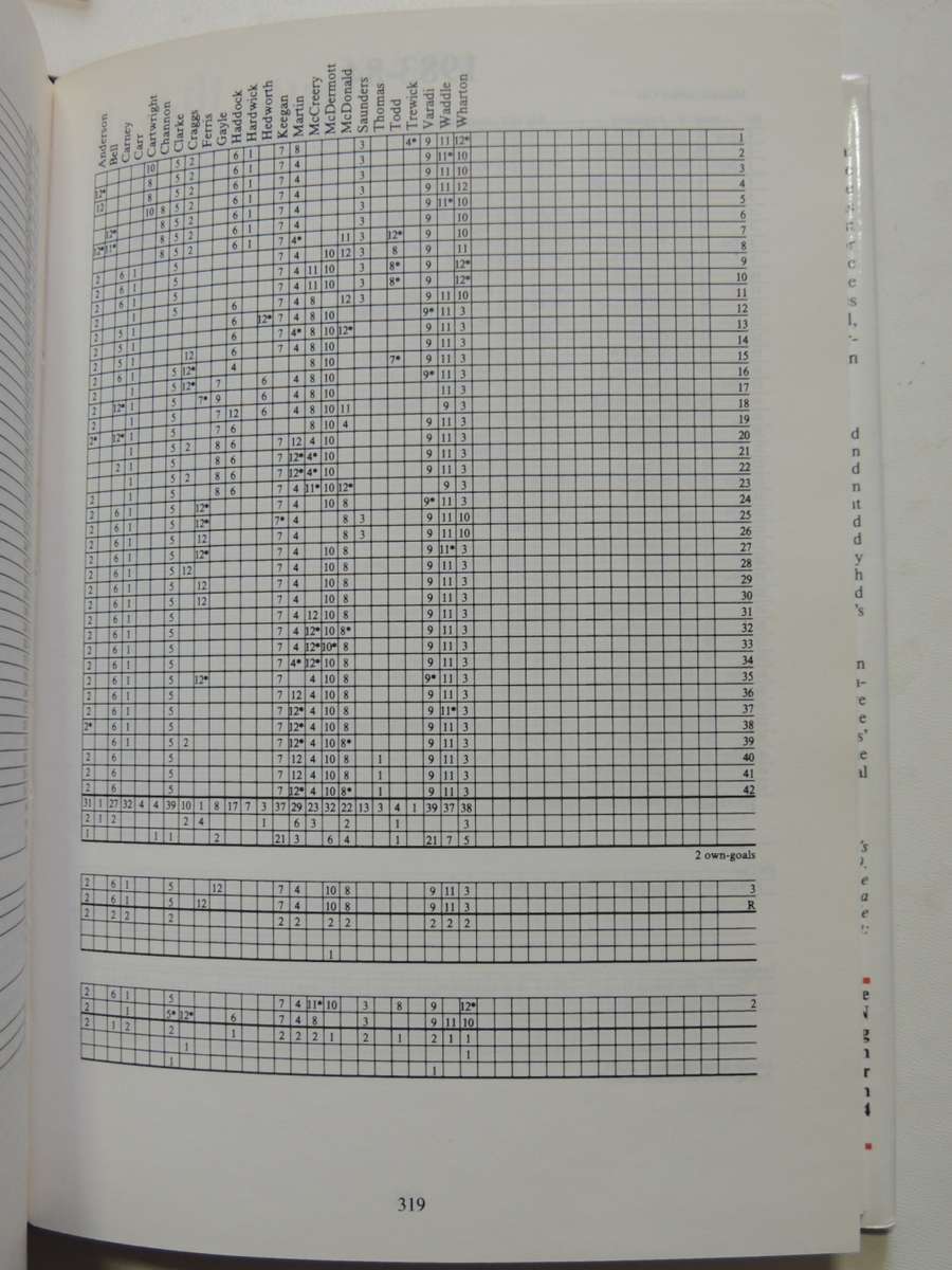 Newcastle United  A Complete Record 1882 - 1990- Paul Joannou, Bill Swann, Steve Corke