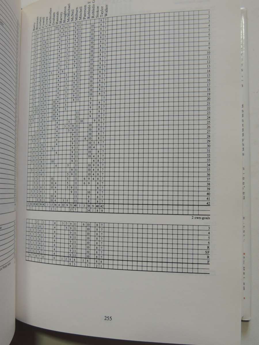 Newcastle United  A Complete Record 1882 - 1990- Paul Joannou, Bill Swann, Steve Corke