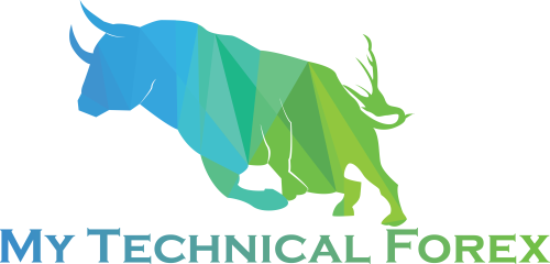 Forex Moving Averages Cross CCI Expert Advisor (Forex EA Robot)