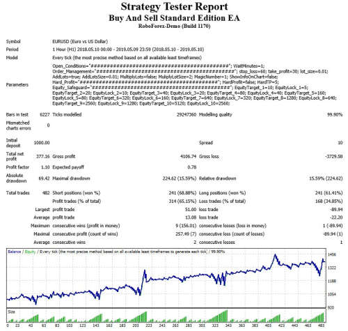 Forex Buy and Sell Standard Edition Expert Advisor (Forex EA Robot)