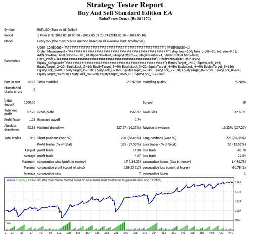 Forex Buy and Sell Standard Edition Expert Advisor (Forex EA Robot)