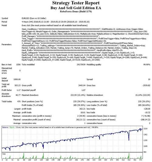 Forex Buy and Sell Gold Edition Expert Advisor (Forex EA Robot)