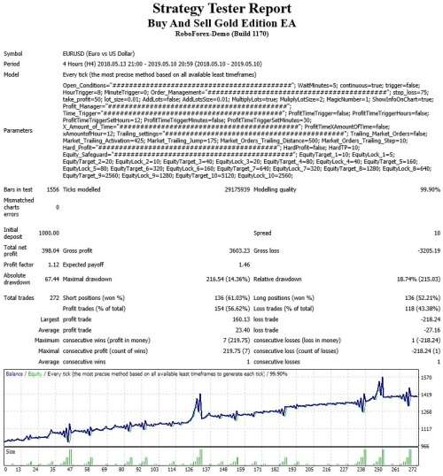 Forex Buy and Sell Gold Edition Expert Advisor (Forex EA Robot)