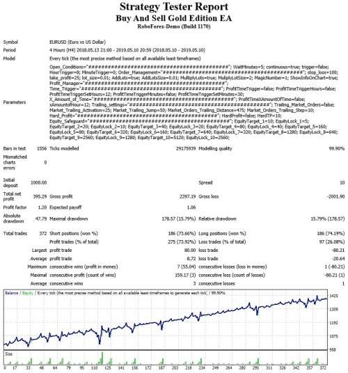 Forex Buy and Sell Gold Edition Expert Advisor (Forex EA Robot)