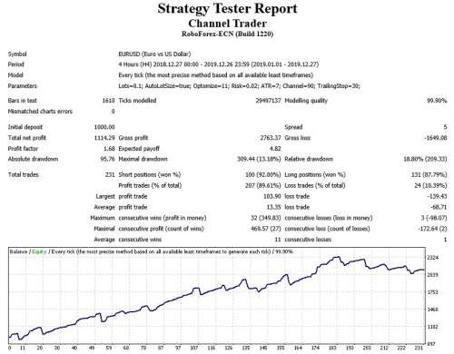 Forex Channel Trader Expert Advisor (Forex EA Robot)