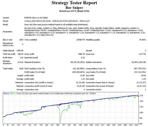 Forex Bar Sniper Expert Advisor (Forex EA Robot)
