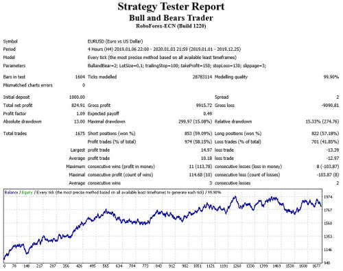 Forex Bull and Bears Expert Advisor (Forex EA Robot)