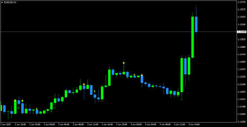 Forex Relative Vigor Index MACD Indicator (Forex Trading Indicator)
