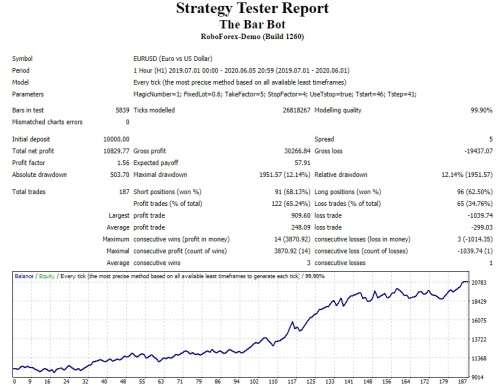 Forex The Bar Bot Expert Advisor (Forex EA Robot)