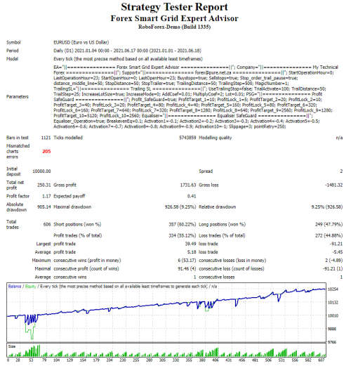 Forex Smart Grid Expert Advisor (Forex EA Robot + Lifetime License)