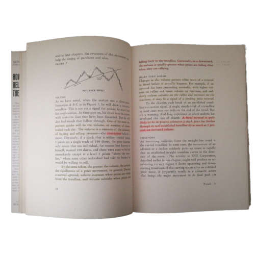 How Charts Can Help You In The Stock Market by William L. Jiler 1969 Hardcover w/Dustjacket