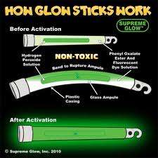 Glow stick thick