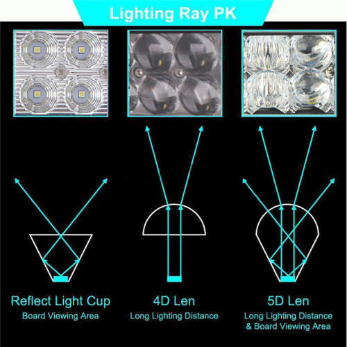 5D 120W 40 LED BAR LIGHT (SUV BAHKKIE)