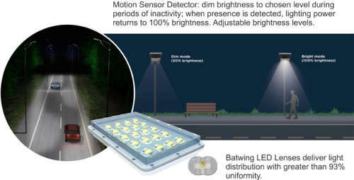 20W Solar Light - Solar 20W LED Street Light + Remote - 20W LED Solar Light with Remote