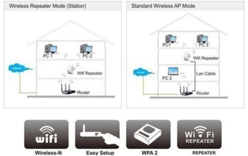 Wireless-N WiFi Repeater - WiFi Repeater