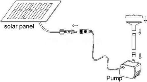 SPEACIAL!!! Water Pump - Solar Fountain Water Pump - Brushless Solar Fountain Water Pump