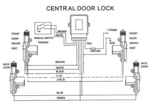 Central Locking System - Universal Central Locking System with 2 remotes