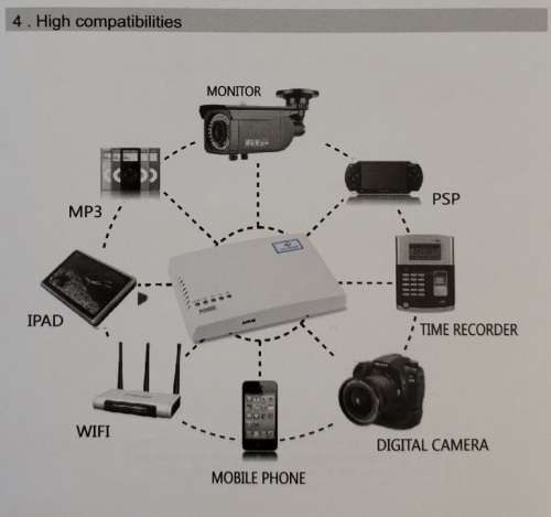 Mini Power Supply - Battery Backup - 8800mAh Mini UPS Power Supply for Routers, Mobiles and More