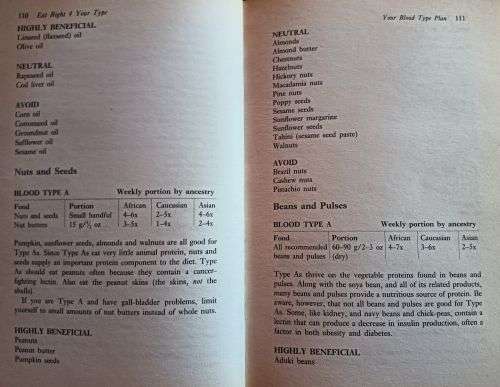 Eat Right for Your Type - Dr. Peter J. D`Adamo