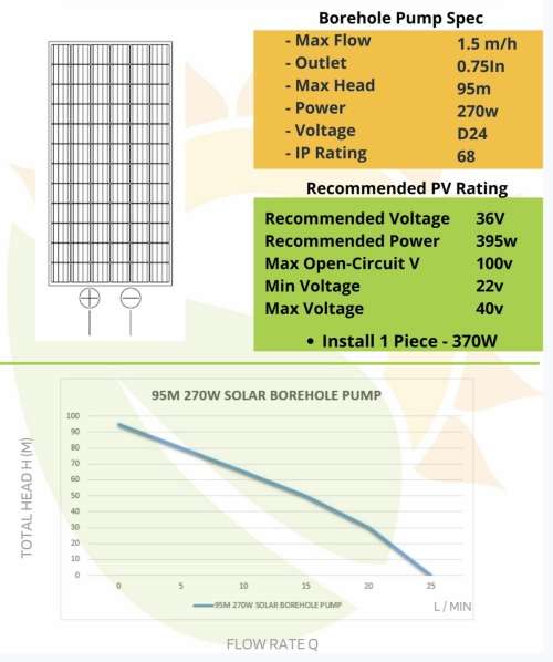 95M Solar borehole pump with solar panels - FREE DELIVERY