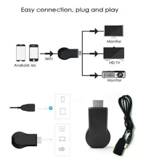 AnyCast M4 Plus Mirascreen. Wireless Display Receiver. WiFi HDMI 1080P Airplay TV