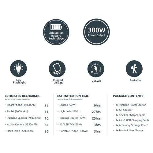 LIMITED OFFER GIZZU 300W 296Wh Portable Power Station 1 x 3 SA Plug Point| Open Box| Not Charging