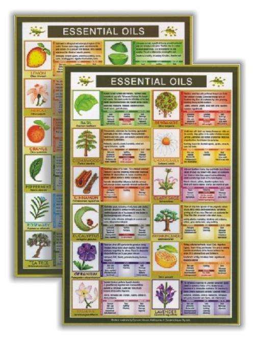 Essential Oils Chart