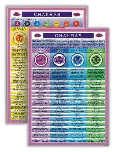 Chakras Chart