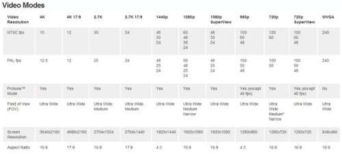 GoPro Hero 3+ Black Edition Package
