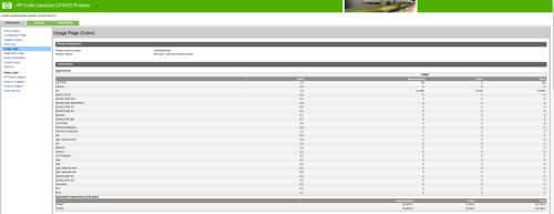 HP Color LaserJet Enterprise CP4025dn with Paper Feeder and Cabinet (NO RESERVE)