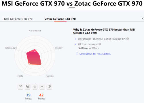 Zotac GeForce® GTX 970 Dual Fan Graphics Card