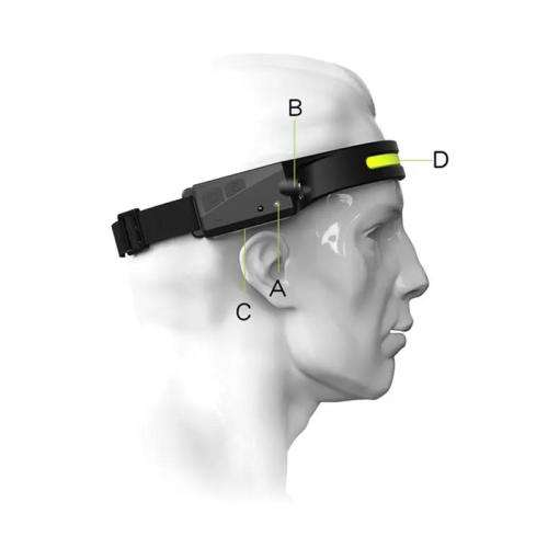 Outdoor High Power COB Floodlight USB Rechargeable Waterproof Headlamp