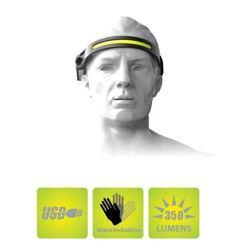 Outdoor High Power COB Floodlight USB Rechargeable Waterproof Headlamp