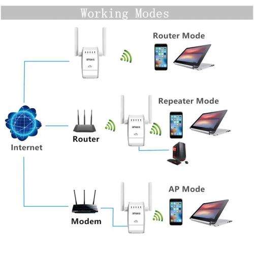Wifi Ranger Extender Repeater 300M Wifi Wireless Signal Amplifier Expander Wifi Signal Booster