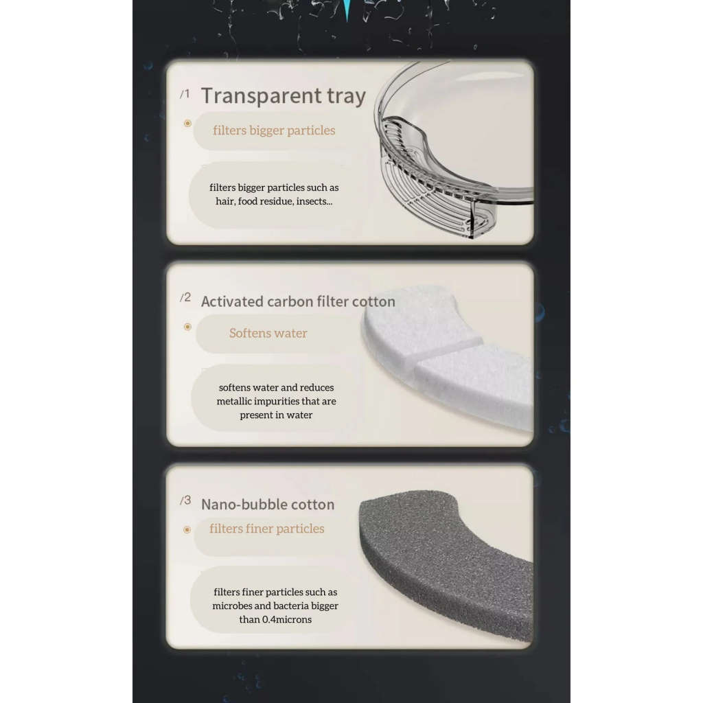 Super Powerful Automatic Pet Water Fountain For Dogs And Cats. 3L Capacity Water Filter | Quiet Oper