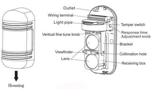Security Infrared Dual Photoelectric Beam Motion Sensor Detector