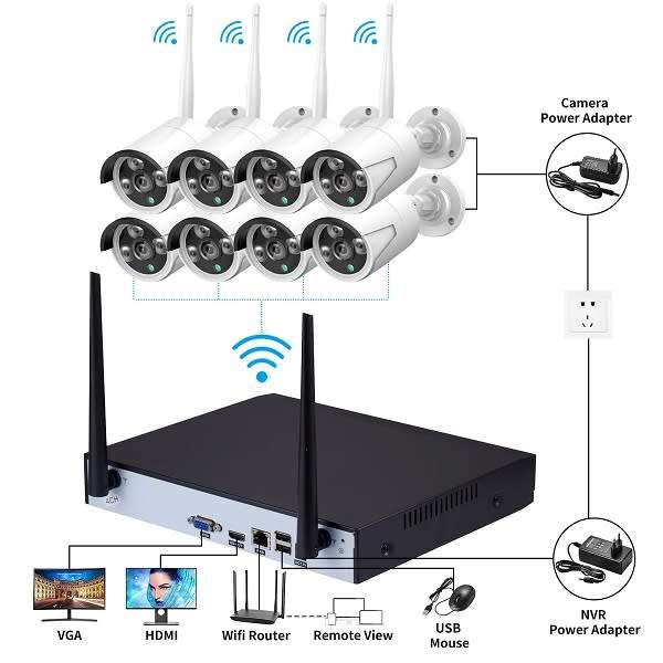 Nvr Wifi Camera Kit 8 Channels