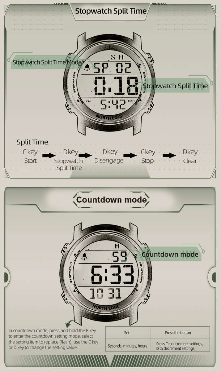 tactical watch!! NORTH EDGE mens Laker II Tactical Dual Time Watch brand new