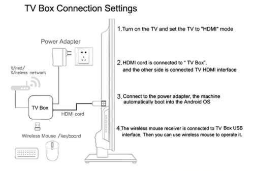 Multimedia TV, PC  Box. Android 6.0. Quad Core. 4K Video. S905X. WiFi, HDMI, USB, SD